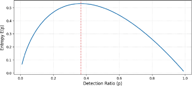 Figure 3 for Cohort-attention Evaluation Metric against Tied Data: Studying Performance of Classification Models in Cancer Detection