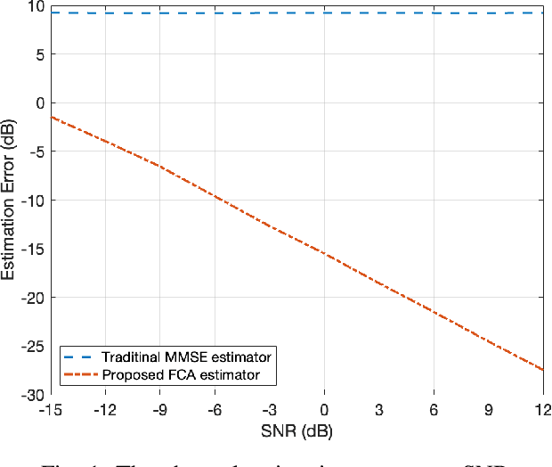 Figure 1 for Superdirectivity-enhanced wireless communications: A multi-user perspective