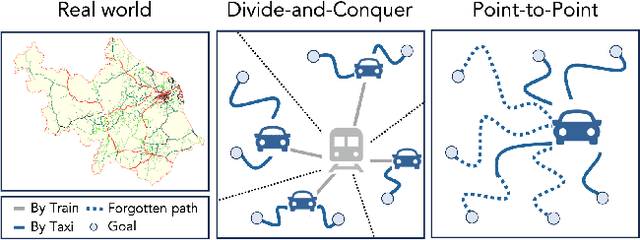 Figure 1 for Dr. Strategy: Model-Based Generalist Agents with Strategic Dreaming