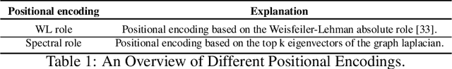 Figure 2 for UGSL: A Unified Framework for Benchmarking Graph Structure Learning