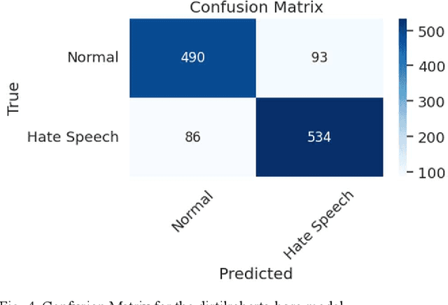 Figure 4 for Identifying False Content and Hate Speech in Sinhala YouTube Videos by Analyzing the Audio