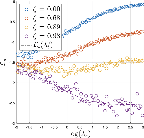 Figure 3 for On the Mechanisms of Weak-to-Strong Generalization: A Theoretical Perspective