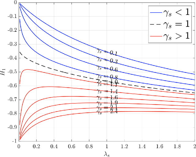 Figure 4 for On the Mechanisms of Weak-to-Strong Generalization: A Theoretical Perspective