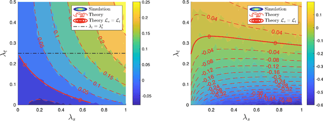 Figure 1 for On the Mechanisms of Weak-to-Strong Generalization: A Theoretical Perspective