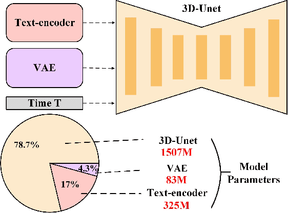 Figure 4 for Mobius: A High Efficient Spatial-Temporal Parallel Training Paradigm for Text-to-Video Generation Task