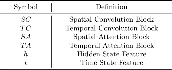 Figure 2 for Mobius: A High Efficient Spatial-Temporal Parallel Training Paradigm for Text-to-Video Generation Task