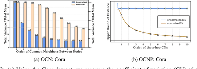 Figure 3 for OCN: Effectively Utilizing Higher-Order Common Neighbors for Better Link Prediction