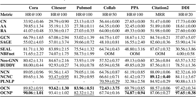 Figure 2 for OCN: Effectively Utilizing Higher-Order Common Neighbors for Better Link Prediction