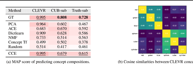 Figure 3 for Towards Compositionality in Concept Learning