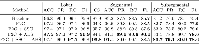 Figure 4 for Airway Labeling Meets Clinical Applications: Reflecting Topology Consistency and Outliers via Learnable Attentions