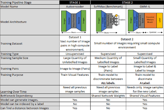 Figure 1 for GMM-IL: Image Classification using Incrementally Learnt, Independent Probabilistic Models for Small Sample Sizes