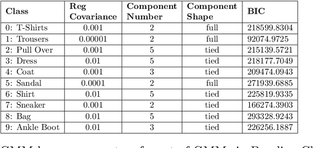 Figure 2 for GMM-IL: Image Classification using Incrementally Learnt, Independent Probabilistic Models for Small Sample Sizes
