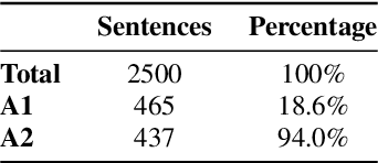 Figure 3 for IndexTTS: An Industrial-Level Controllable and Efficient Zero-Shot Text-To-Speech System