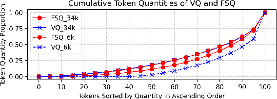 Figure 4 for IndexTTS: An Industrial-Level Controllable and Efficient Zero-Shot Text-To-Speech System