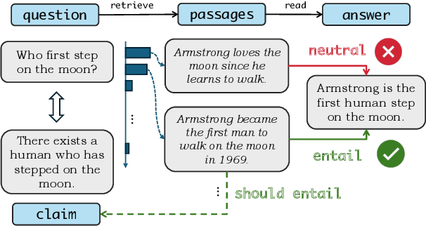 Figure 1 for Improve Dense Passage Retrieval with Entailment Tuning