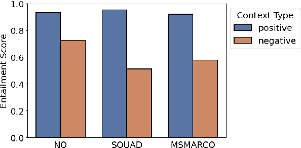 Figure 3 for Improve Dense Passage Retrieval with Entailment Tuning