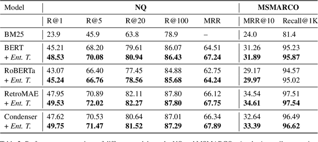 Figure 4 for Improve Dense Passage Retrieval with Entailment Tuning