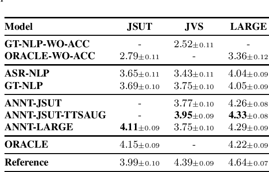 Figure 4 for Audio-conditioned phonemic and prosodic annotation for building text-to-speech models from unlabeled speech data