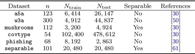 Figure 2 for ODE-based Learning to Optimize