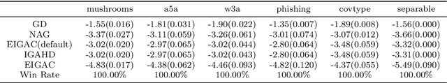 Figure 4 for ODE-based Learning to Optimize