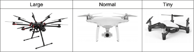 Figure 2 for The 3rd Anti-UAV Workshop & Challenge: Methods and Results