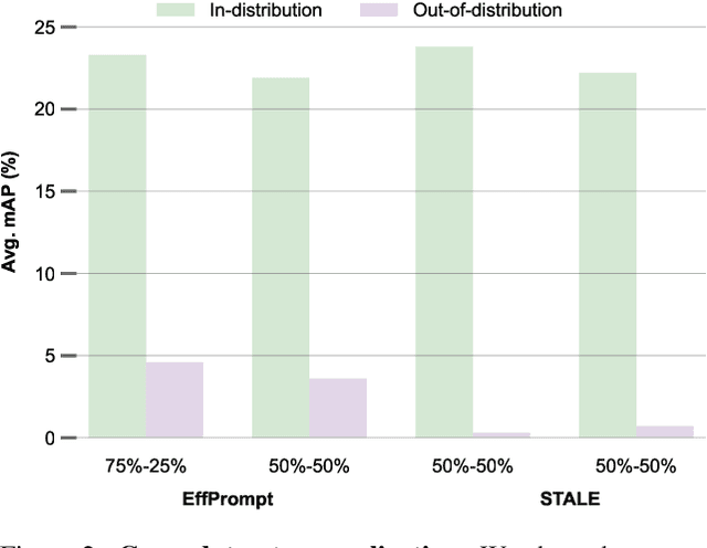 Figure 3 for Test-Time Zero-Shot Temporal Action Localization