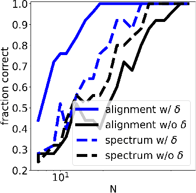 Figure 3 for Biological Sequence Kernels with Guaranteed Flexibility