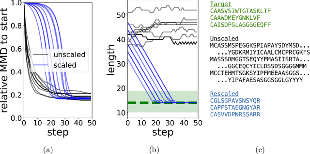 Figure 4 for Biological Sequence Kernels with Guaranteed Flexibility