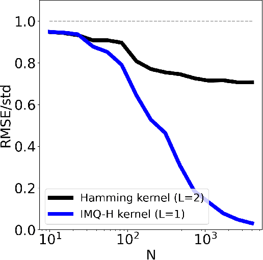 Figure 1 for Biological Sequence Kernels with Guaranteed Flexibility