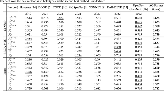 Figure 2 for Affine-Consistent Transformer for Multi-Class Cell Nuclei Detection