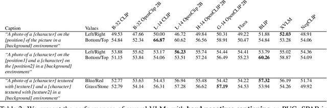 Figure 4 for PUG: Photorealistic and Semantically Controllable Synthetic Data for Representation Learning