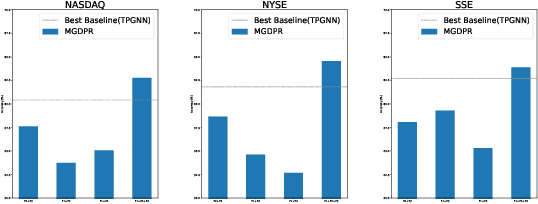 Figure 4 for Multi-relational Graph Diffusion Neural Network with Parallel Retention for Stock Trends Classification