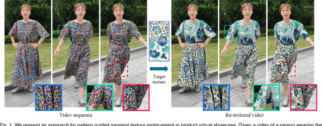 Figure 1 for Pattern Guided UV Recovery for Realistic Video Garment Texturing