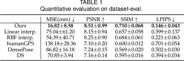 Figure 2 for Pattern Guided UV Recovery for Realistic Video Garment Texturing