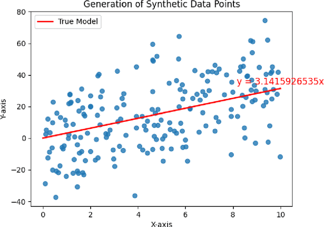 Figure 1 for Data Deletion for Linear Regression with Noisy SGD