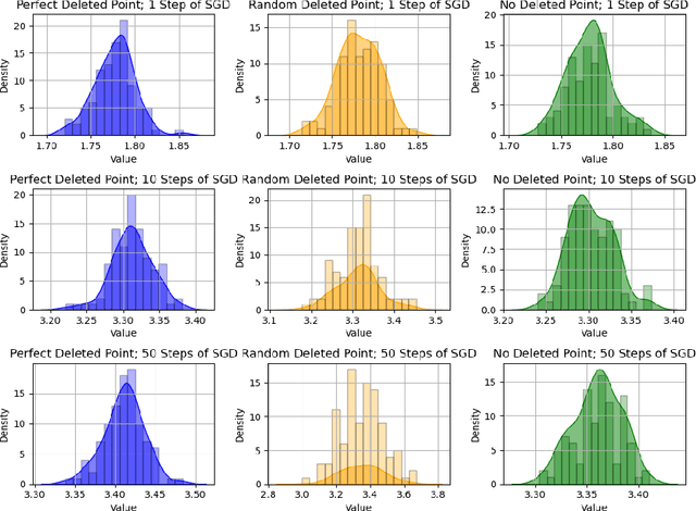 Figure 3 for Data Deletion for Linear Regression with Noisy SGD