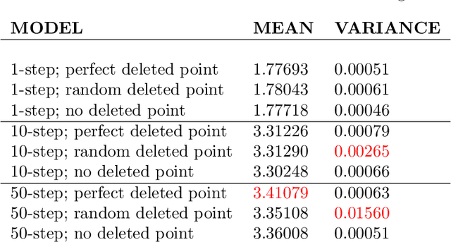 Figure 2 for Data Deletion for Linear Regression with Noisy SGD