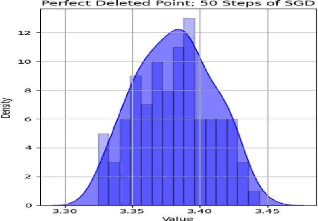 Figure 4 for Data Deletion for Linear Regression with Noisy SGD