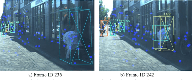 Figure 4 for Multi-Object Tracking based on Imaging Radar 3D Object Detection