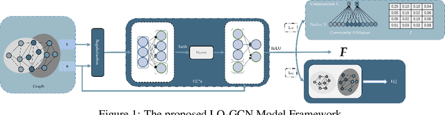 Figure 1 for A Local Perspective-based Model for Overlapping Community Detection