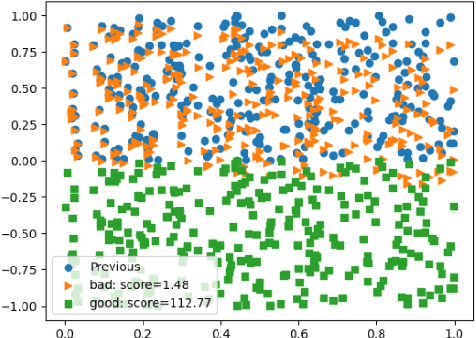 Figure 1 for SORTAD: Self-Supervised Optimized Random Transformations for Anomaly Detection in Tabular Data