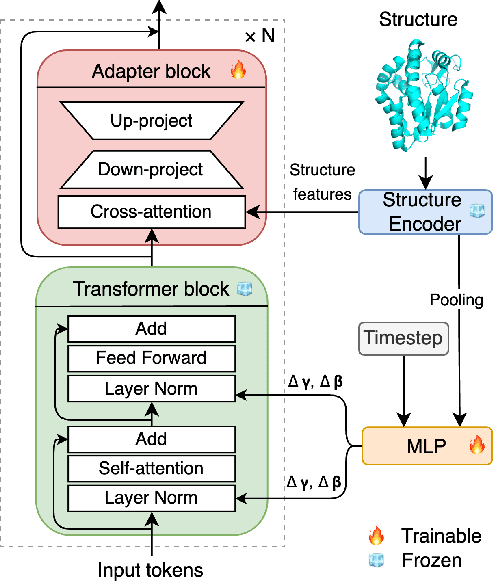 Figure 3 for Bridge-IF: Learning Inverse Protein Folding with Markov Bridges