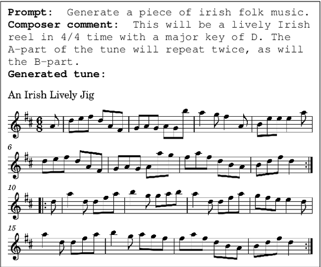 Figure 2 for Retrieval Augmented Generation of Symbolic Music with LLMs