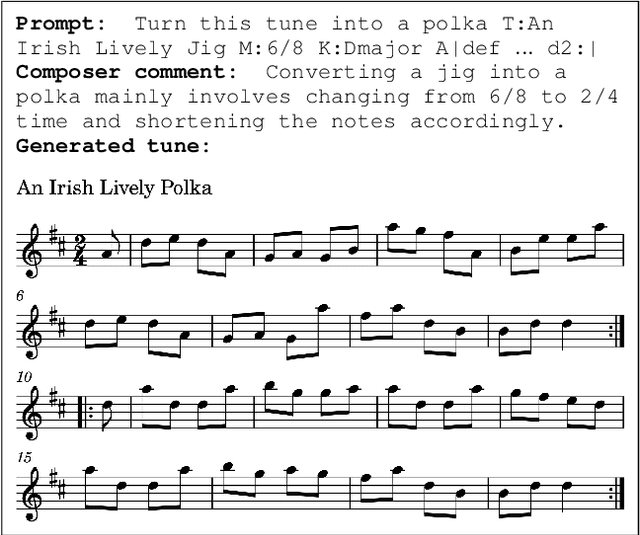 Figure 3 for Retrieval Augmented Generation of Symbolic Music with LLMs