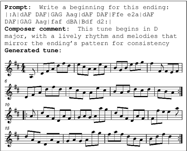 Figure 4 for Retrieval Augmented Generation of Symbolic Music with LLMs