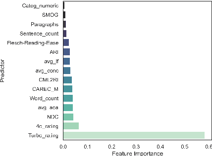 Figure 2 for Measuring and Modifying the Readability of English Texts with GPT-4