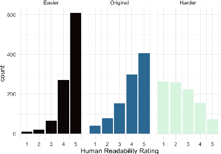 Figure 3 for Measuring and Modifying the Readability of English Texts with GPT-4