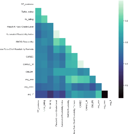 Figure 4 for Measuring and Modifying the Readability of English Texts with GPT-4