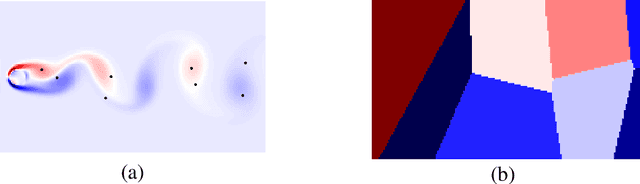 Figure 3 for RecFNO: a resolution-invariant flow and heat field reconstruction method from sparse observations via Fourier neural operator