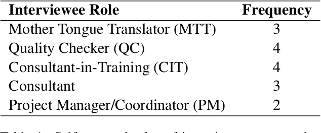 Figure 1 for User Study for Improving Tools for Bible Translation